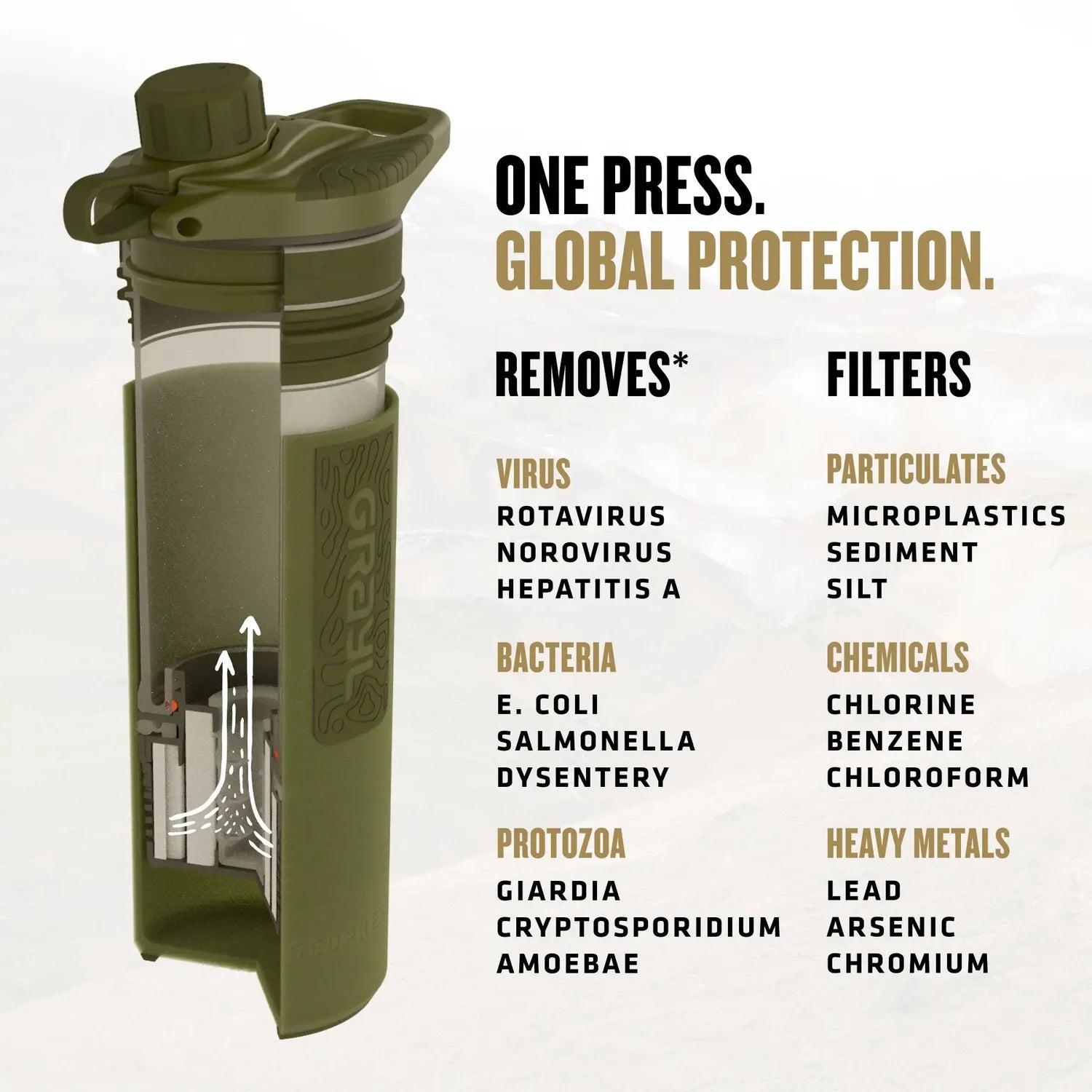 24oz GeoPress® Purifier - Covert