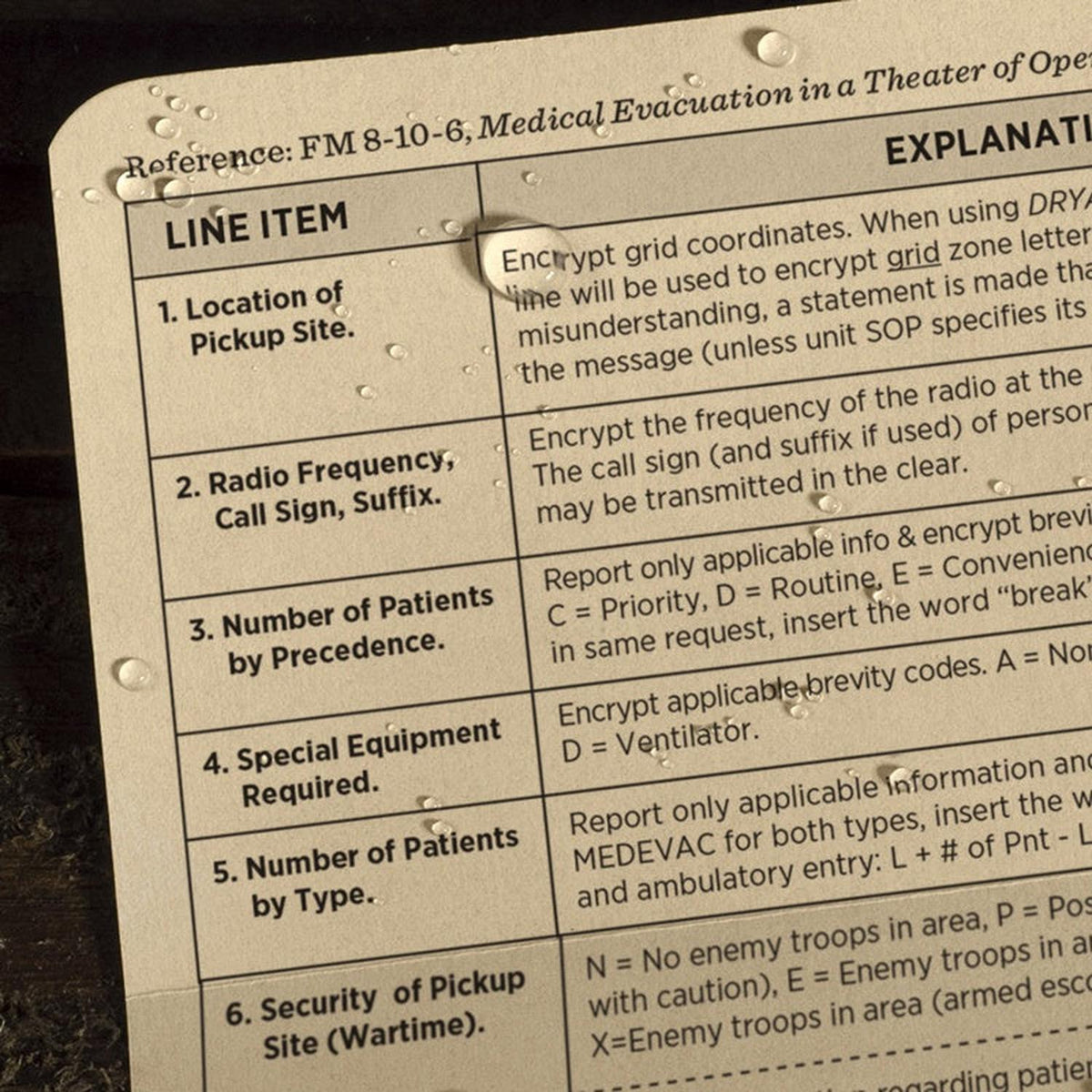 9-Line MEDEVAC Card (50 Pack)