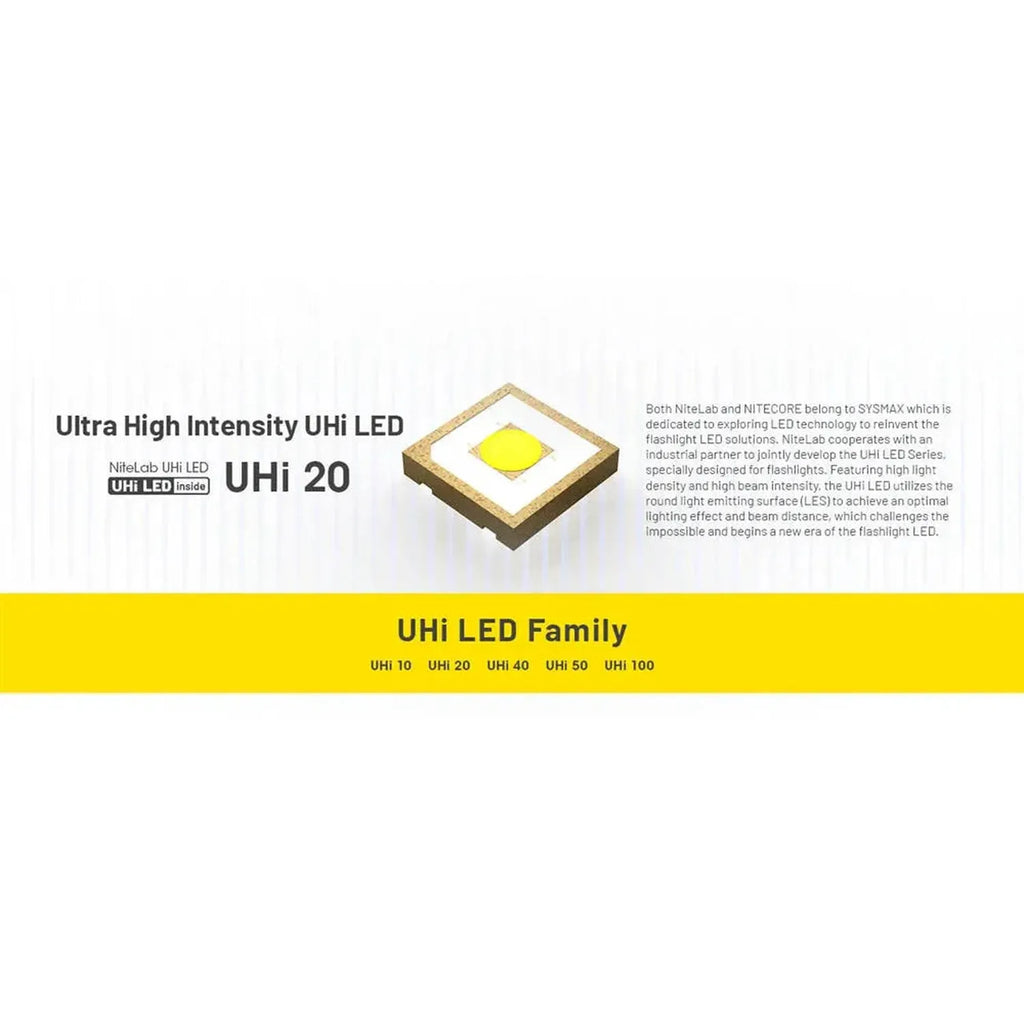 NITECORE MT2A Pro LED EDC Rechargeable Flashlight