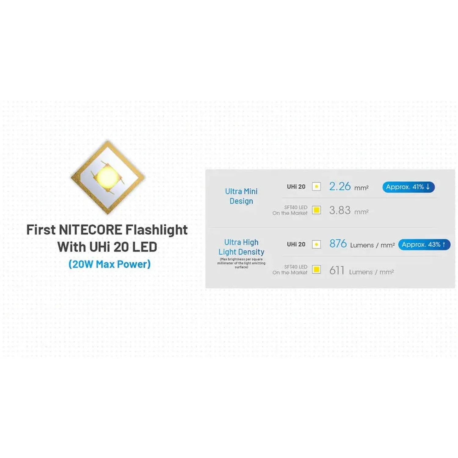 NITECORE MT2A Pro LED EDC Rechargeable Flashlight
